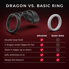 Dragon Ribbed Ring compared with a basic ring, feature checklist 5