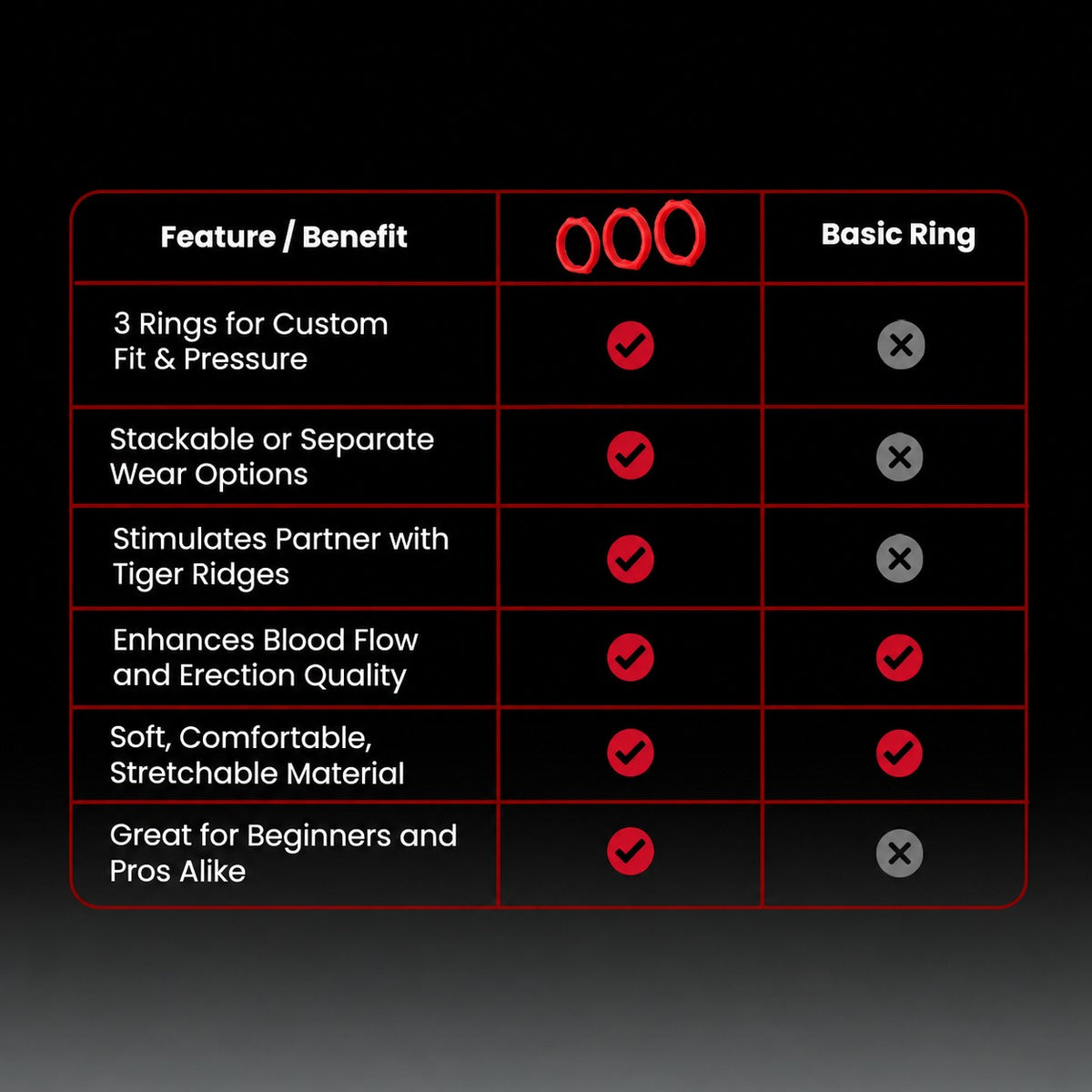 Red Tiger 3-Ring Set - how it works 3 - WildNightX