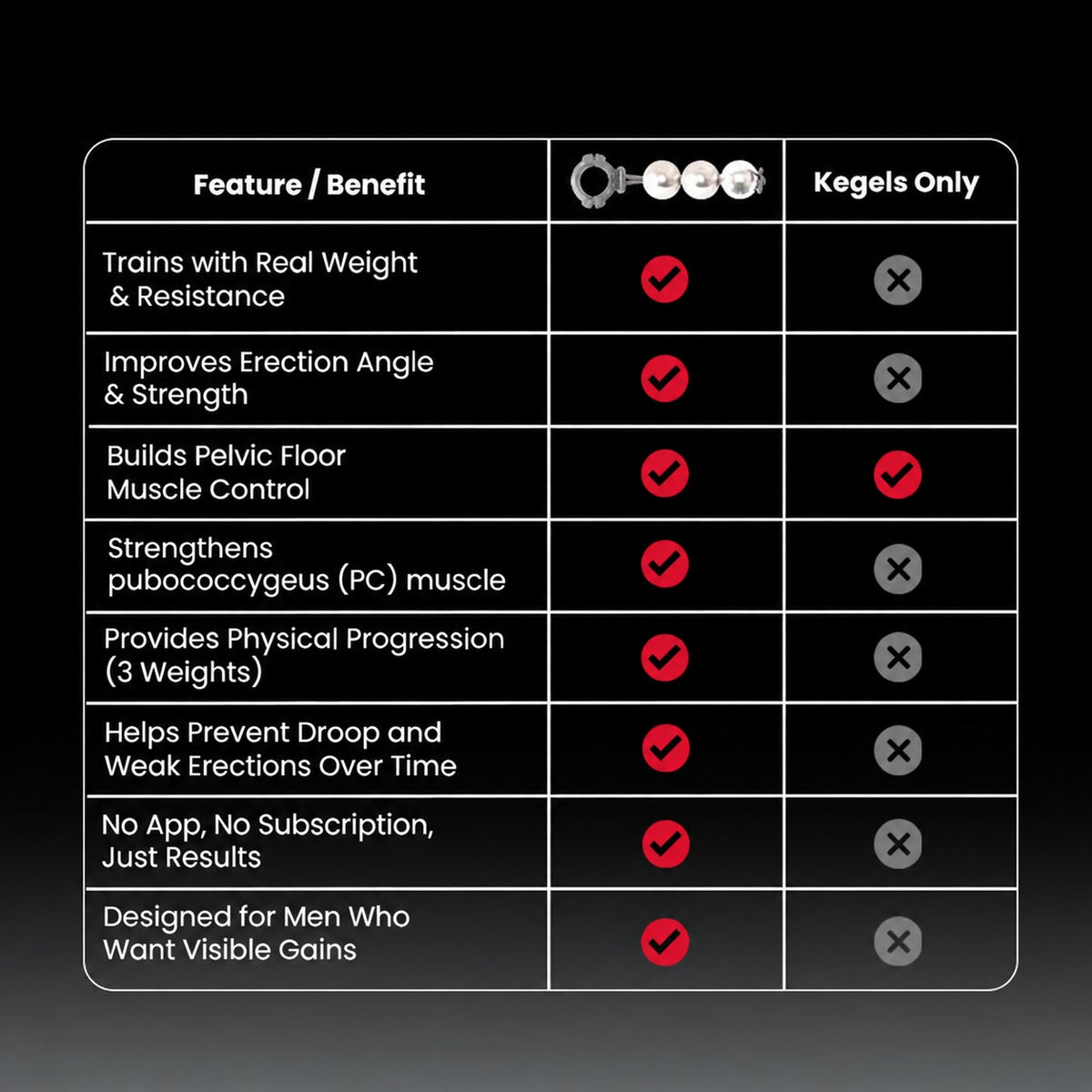 Titan Kegel Weight Trainer - how it works 3 - WildNightX