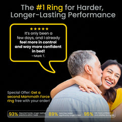 Triple Lock Stamina Ring - product photo 6 - WildNightX 6
