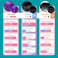 WildNightX Waterproof Blanket fabric comparison chart 11